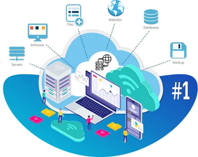 corporate web hosting company in ahmedabad