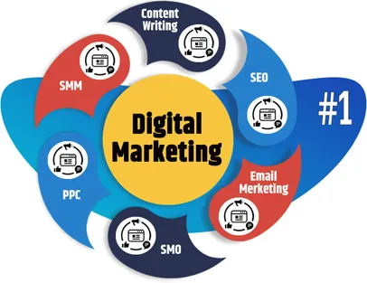 Web Development Services Ahmedabad, Surat, Gujarat, Mumbai India
