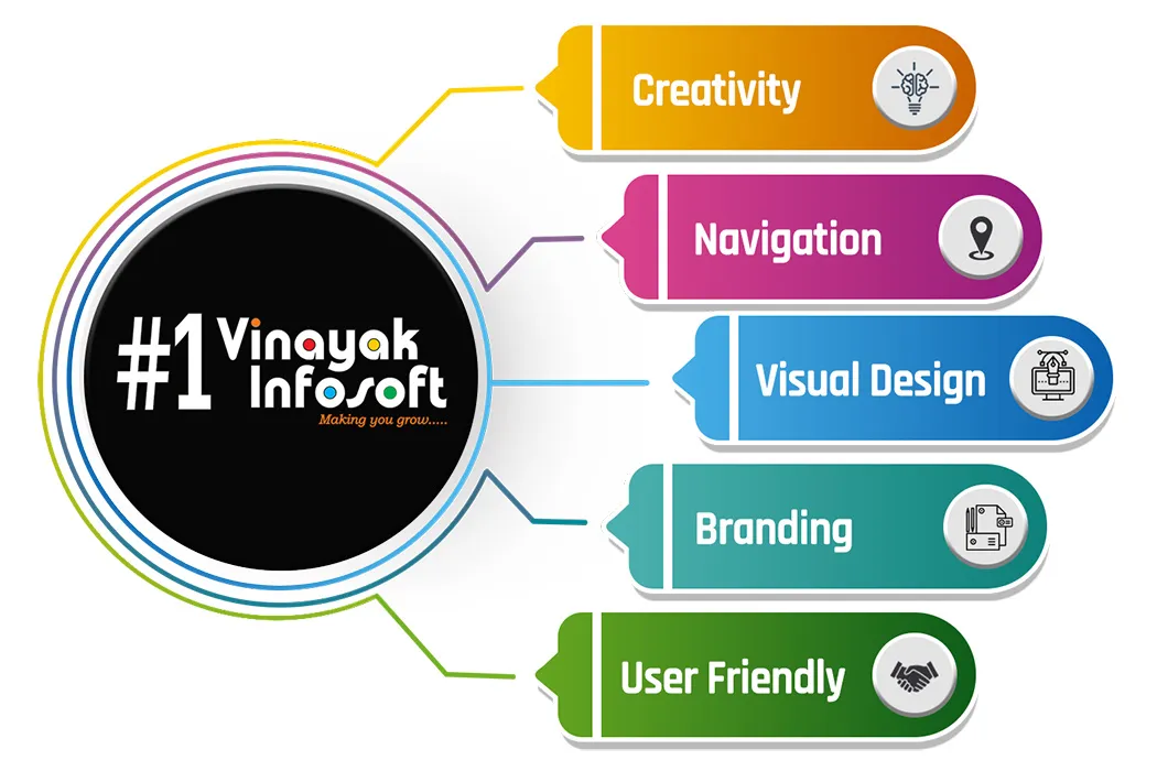 Top Web Designing Company in Ahmedabad