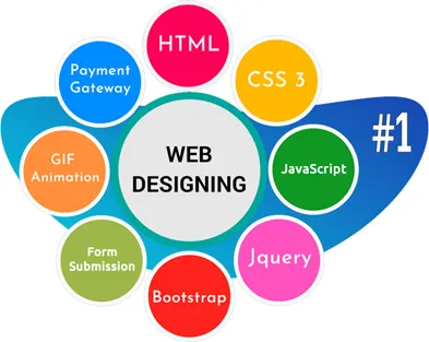 web designing training in ahmedabad