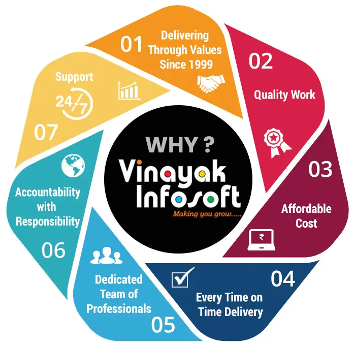 top digital marketing company in ahmedabad